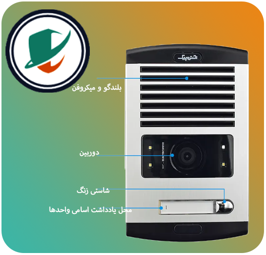 صفحه دم دری 1 واحدی 1086 FD الکتروپیک